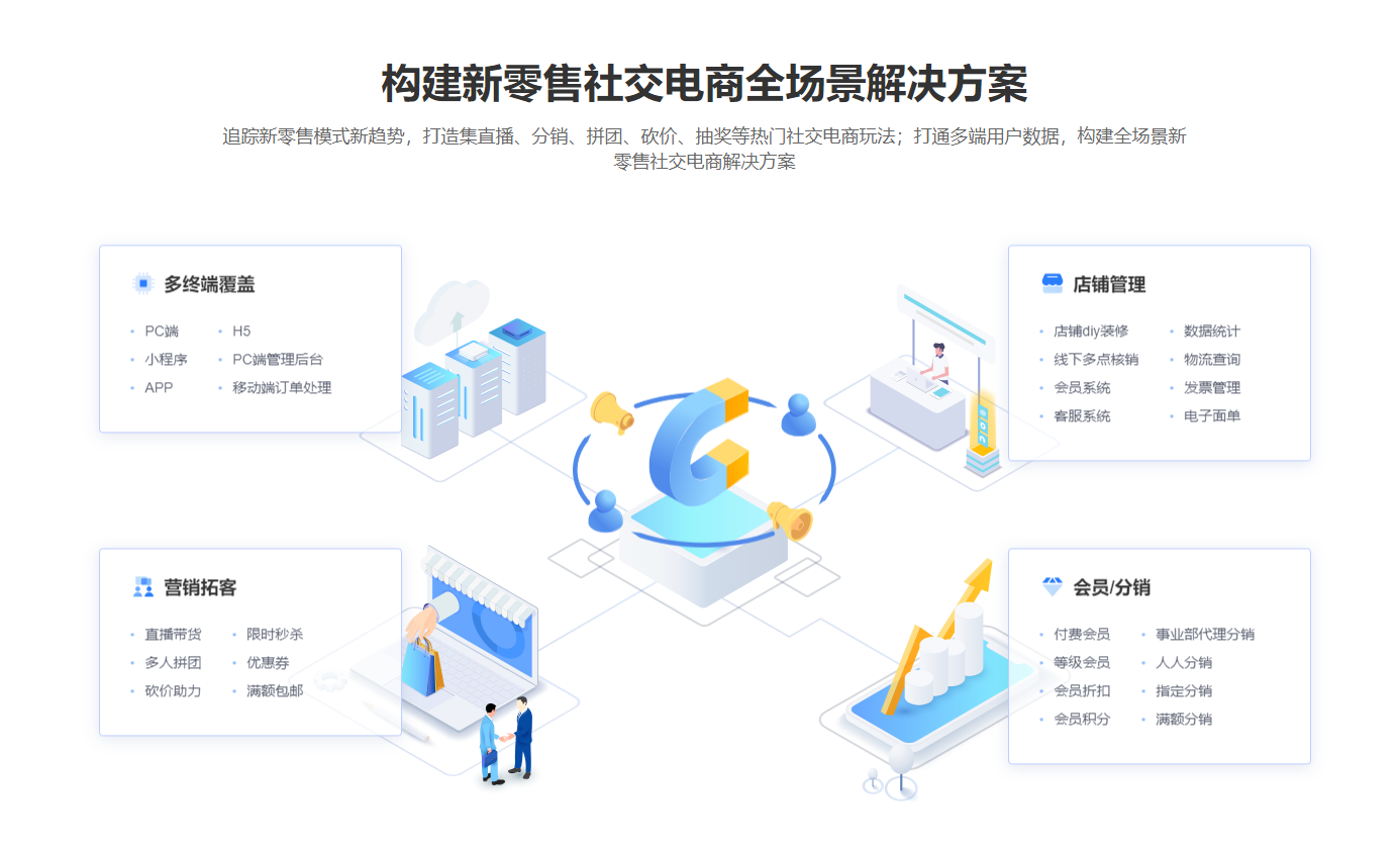 新零售社交分銷商城